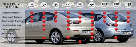 Фильтр салона Мазда 3 БК: замена салонного Mazda 3 BK, как поменять ...