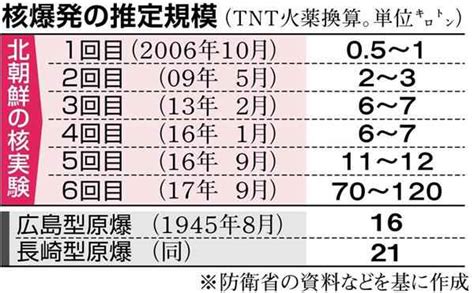 【フォトギャラリー】【外交・安保取材の現場から】国際政治学者曰く、核を持ってから攻撃的でなくなった？ 北朝鮮の核武装、いいことか考えた