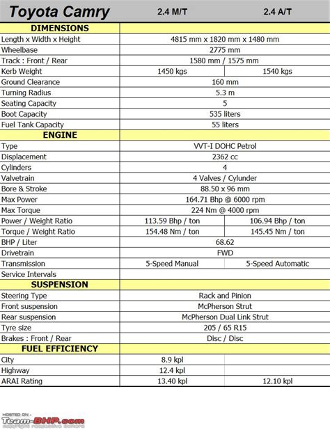 Toyota Camry Technical Specifications Feature List Team Bhp