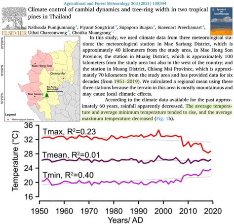 17 More Studies Show No Unusual Warming Trend In Recent Centuries…And A ... 