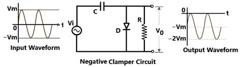 Diode Clamper kredsløb Positiv negativ og forspændt Clamper kredsløb