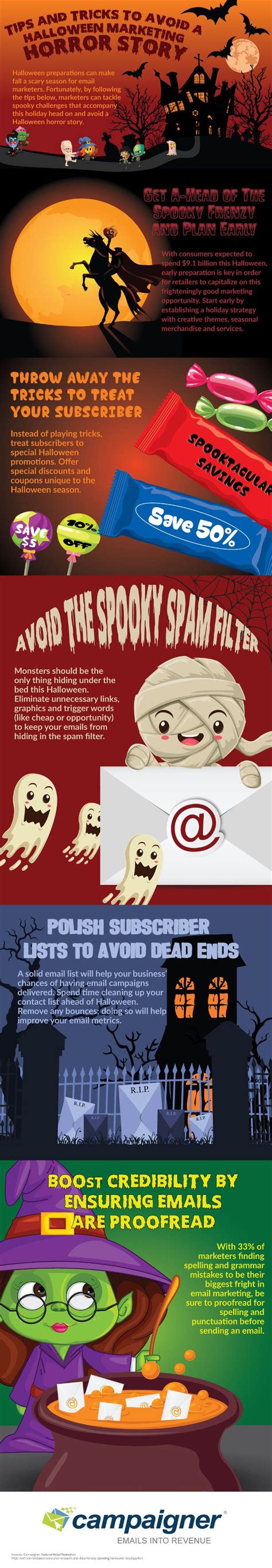 Email Tips For Avoiding Halloween Marketing Horrors Infographic