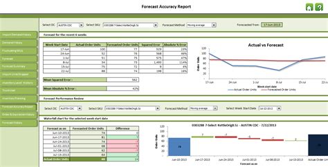 Demand Planning Tool In MS Excel On Behance