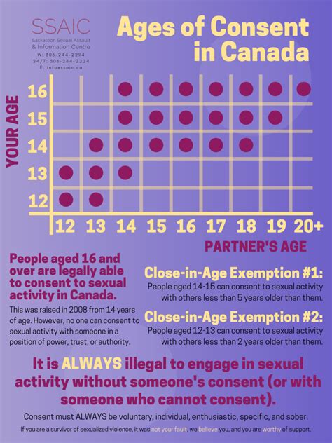 Rules On Dating Ages Telegraph