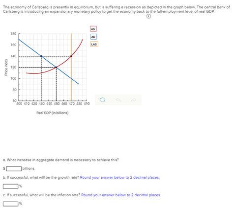 Solved The Economy Of Carlsberg Is Presently In Equilibrium