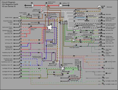 Unraveling the Land Rover Series 3 Wiring Schematic