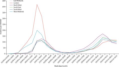 Incidence Of 2009 Pandemic Influenza A H1n1 Infection In England A