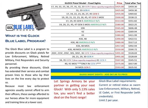 Glock Blue Label Program Springs Armory