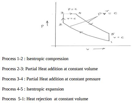 Pv Diagram Of Dual Cycle