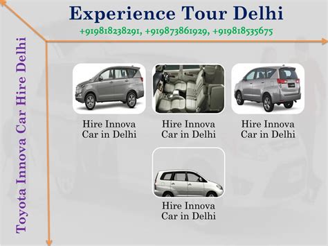 Ppt Toyota Innova Car Hire In Delhi For Local And Outstation Trip