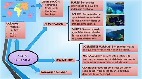 Aguas Oce Nicas Y Continentales Docsity