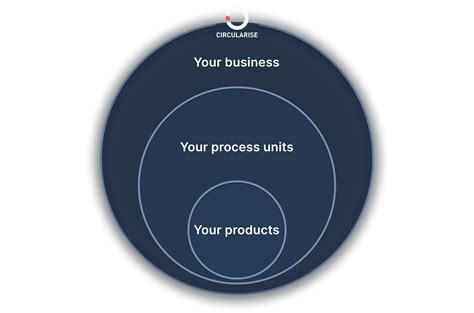 Iscc Plus Mass Balance Bookkeeping Automation Software