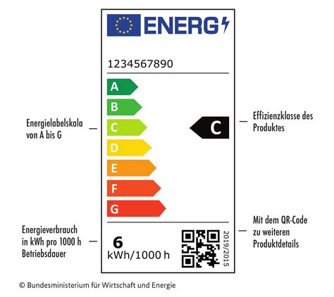 Neues Energielabel 2021 Bedeutung für Lampen LedTipps net