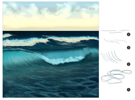 How To Paint Water Waves And The Ocean In Adobe Photoshop Water