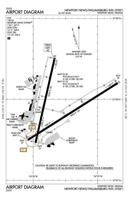 Aopa Airports