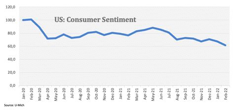 Us Dollar Index Looks To Extend Upside Above