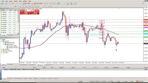 Metatrader 4 5 Como Instalar Un Indicador Personalizado Youtube