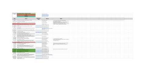 A complete timeline of Halo lore : r/HaloStory