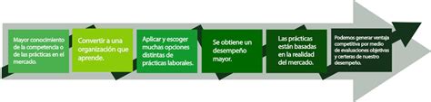 El Enfoque De La Calidad Calidad Total Kaizen Adelgazamiento