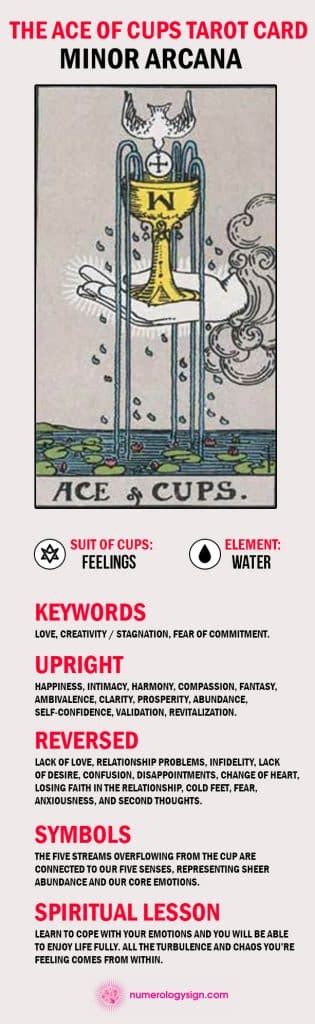 The Ace Of Cups Tarot Card Meaning Upright And Reversed