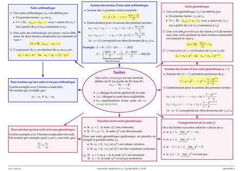 Les suites Schéma résumé AlloSchool