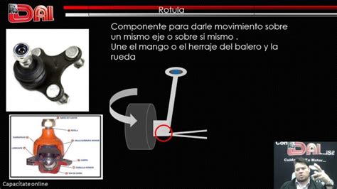 Descubre Todas Las Partes Esenciales De La Suspensi N Automotriz En