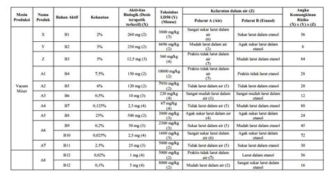 Penentuan Senyawa Marker Validasi Pembersihan Di Industri Farmasi