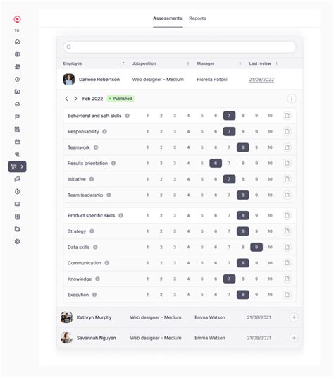 Employee Performance Explained | Factorial 
