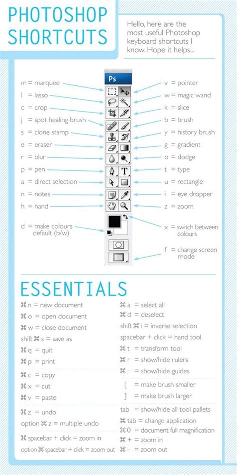 HowtoHelpPoint: Adobe Photoshop Keyboard Shortcuts