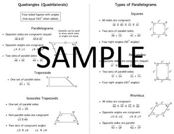 Geometry Quick Notes: Types of Quadrangles (Quadrilaterals & Parallelograms)