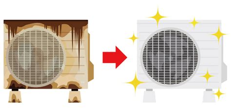 エアコンの室外機とは？意外と知らない室外機を掃除するメリット｜おそうじ本舗