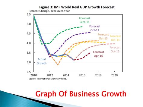 PPT - Business Growth and Finance Expert PowerPoint Presentation, free