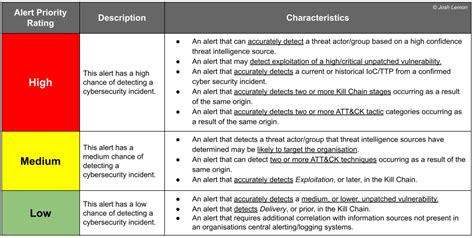 Incident Priority Classification Matrix Recyclebillo