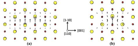 Edge Displacement Inside The Screw Dislocation Core A Gpa