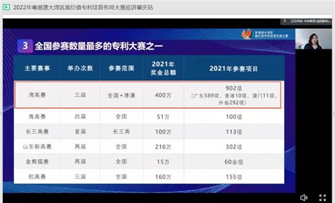 2022年粤港澳大湾区高价值专利培育布局大赛肇庆站、梅州站、阳江站圆满举办！行业领先的全球知识产权产业科技媒体iprdailycncom