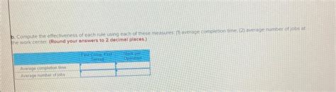 Solved The following table shows orders to be processed at a | Chegg.com 
