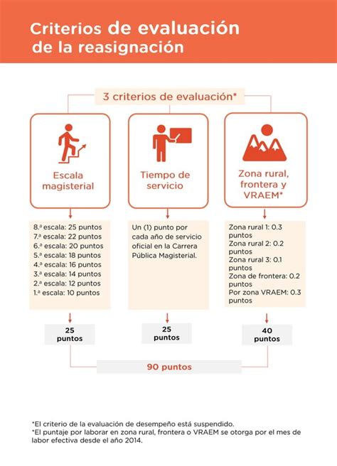 Orientaciones Para El Postulante Pdf