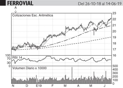 Expansi N Diario Econ Mico E Informaci N De Mercados