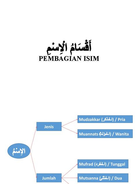 Pertemuan 3 Pembagian Isim Ii Pdf