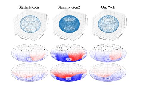 Satellite Constellation Avoidance With The Rubin Observatory Legacy