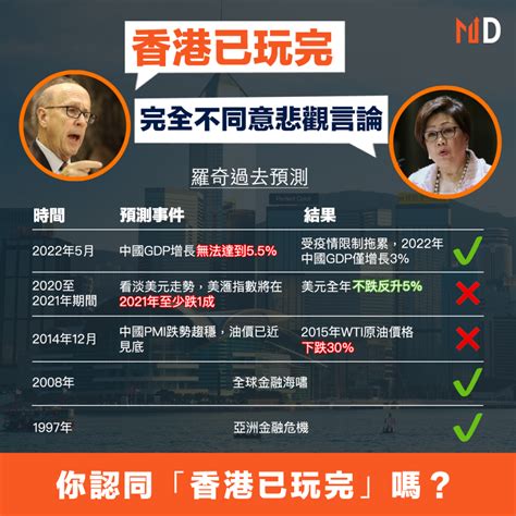 【md市場熱話】「中國大好友」羅奇：香港已玩完，史美倫稱完全不同意悲觀言論