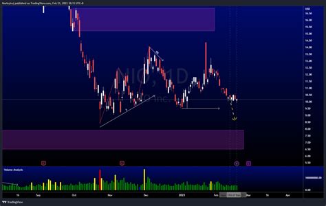 Weekly Stocks Technical Analysis Fundamental Headline News Nio Aapl