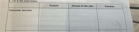Solved 4 Fill In The Chart Below [others]