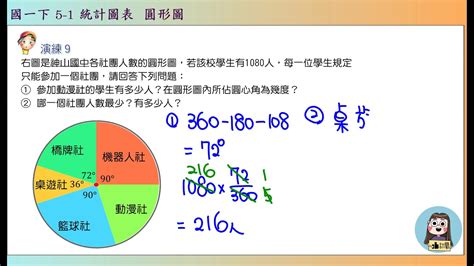 國一上 5之1 統計圖表 演練9 圓形圖 凱爺數學 Youtube