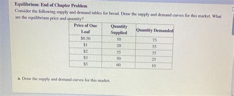 Solved Equilibrium End Of Chapter Problem Consider The Chegg