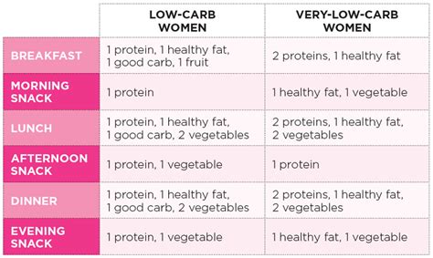 How To Build The Perfect Snack The Palm South Beach Diet Blog