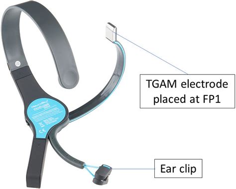 Neurosky single channel EEG headset. | Download Scientific Diagram