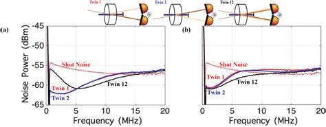 Figure From Two Beam Coupling In The Production Of Quantum Correlated