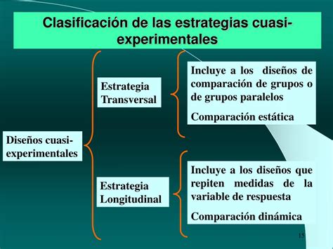 PPT 3 Diseños cuasi experimentales PowerPoint Presentation free