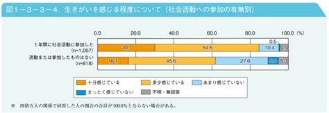 男性高齢者が一人暮らしになった時に注意しておきたいこととは？｜【公式】まごころケア食